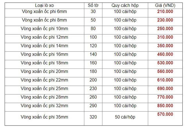 máy đóng lò xo nhựa xoắn ốc COILMAC ECOIL-41 
