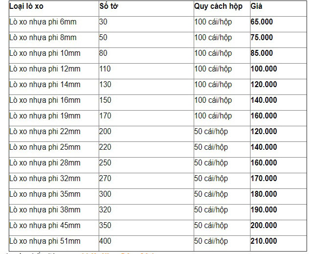 máy đóng gáy lò xo nhựa TEXET CB-950